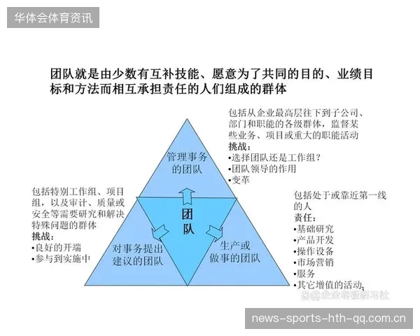 巴西双核到位：如何让企业高效运转，让团队更加强大？
